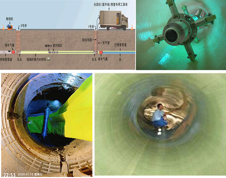 施甸UV-CIPP内衬修复