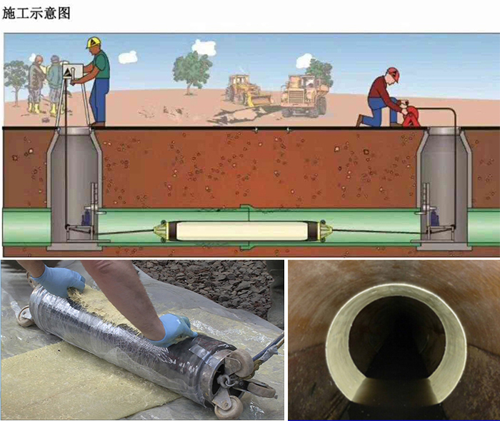 施甸管道局部点状修复